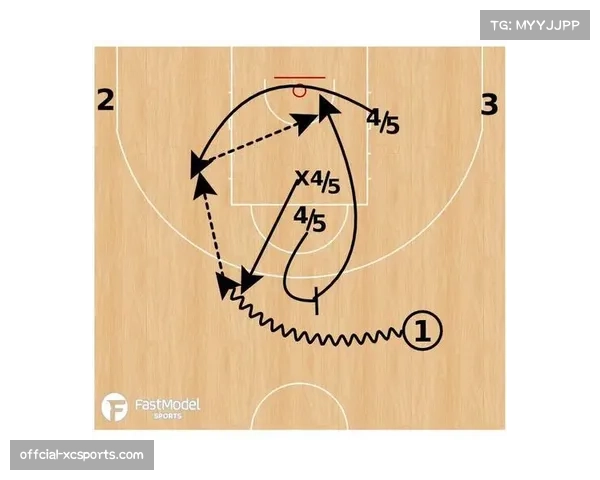 战术板:解析一场比赛双方针对底线交叉掩护战术的多次博弈 战术板:解析一场比赛双方针对底线交叉掩护战术的多次博弈